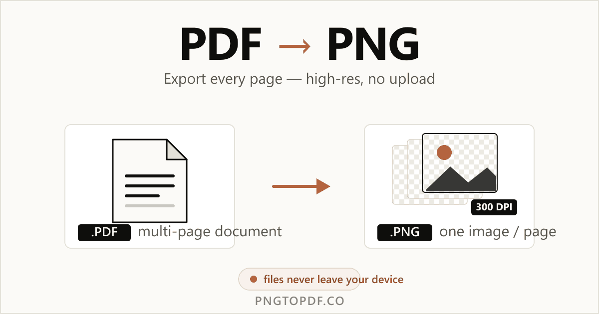 How to Convert PDF to PNG (Free, No Upload) — 2026 Guide