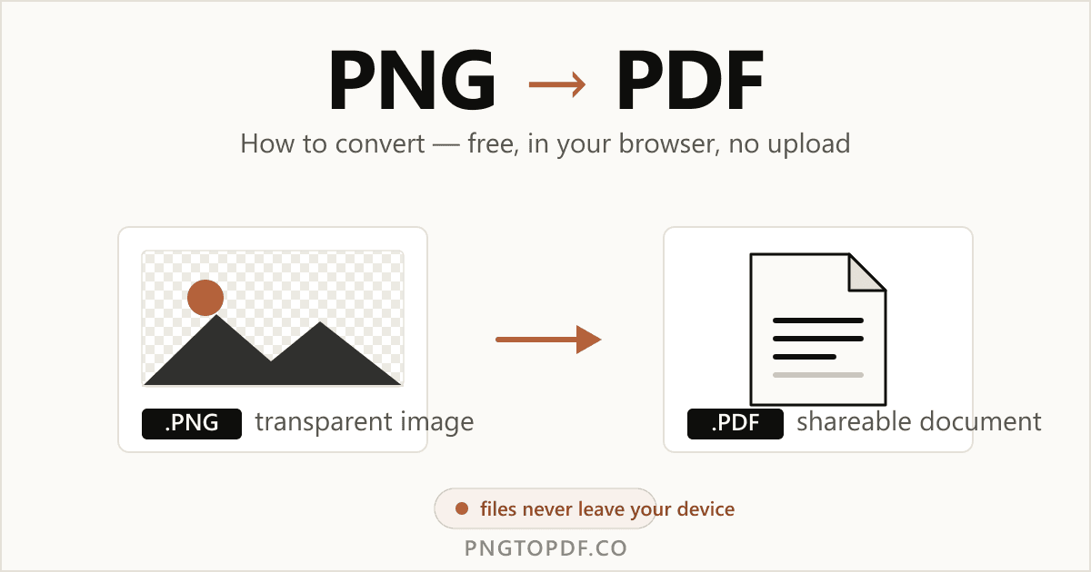 How to Convert PNG to PDF (Free, No Upload) — 2026 Guide