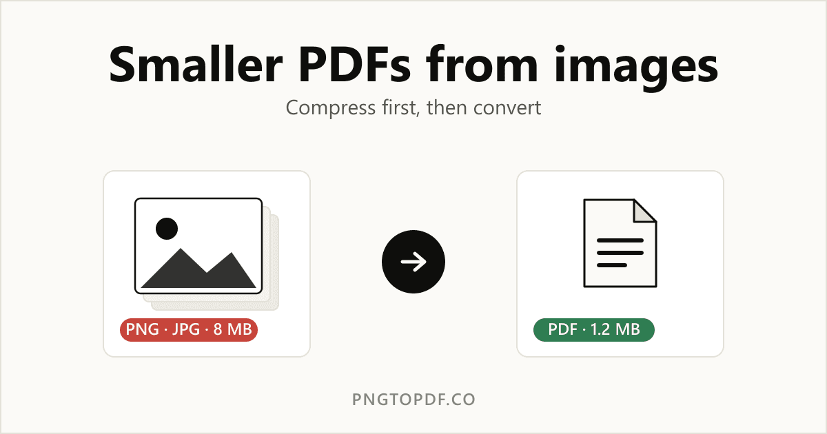 How to Make a Smaller PDF from Images (Compress First)